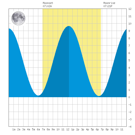 Luckse Sound tide chart for Friday, March 14, 2025
