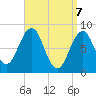 Luckse Sound tide chart for Monday, April 7, 2025