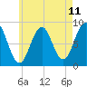 Luckse Sound tide chart for Sunday, May 11, 2025