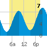 Luckse Sound tide chart for Saturday, June 7, 2025