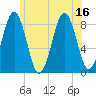 Luckse Sound tide chart for Wednesday, July 16, 2025