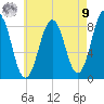 Luckse Sound tide chart for Saturday, August 9, 2025