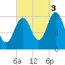 Luckse Sound tide chart for Wednesday, September 3, 2025