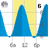 Luckse Sound tide chart for Monday, October 6, 2025