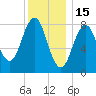 Luckse Sound tide chart for Thursday, January 15, 2026