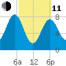 Luckse Sound tide chart for Wednesday, March 11, 2026