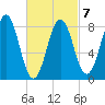 Luckse Sound tide chart for Saturday, March 7, 2026
