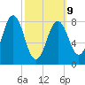Luckse Sound tide chart for Monday, March 9, 2026