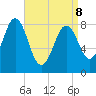 Luckse Sound tide chart for Wednesday, April 8, 2026