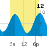 Luckse Sound tide chart for Tuesday, May 12, 2026