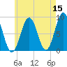 Luckse Sound tide chart for Friday, May 15, 2026
