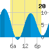 Luckse Sound tide chart for Wednesday, May 20, 2026
