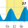 Luckse Sound tide chart for Wednesday, May 27, 2026