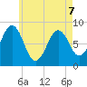 Luckse Sound tide chart for Thursday, May 7, 2026