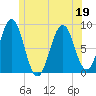 Luckse Sound tide chart for Friday, June 19, 2026