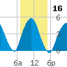RR bridge tide chart for Saturday, January 16, 2021