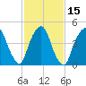 RR bridge tide chart for Monday, February 15, 2021