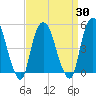 RR bridge tide chart for Tuesday, March 30, 2021
