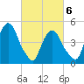 RR bridge tide chart for Saturday, March 6, 2021