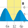 RR bridge tide chart for Monday, March 8, 2021