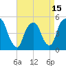 RR bridge tide chart for Thursday, April 15, 2021