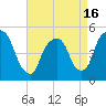 RR bridge tide chart for Friday, April 16, 2021