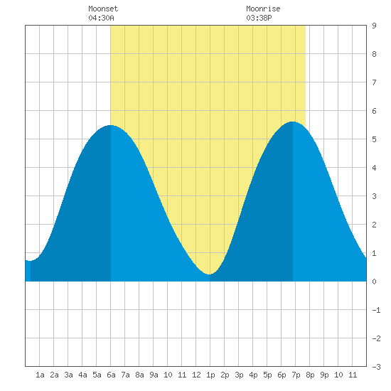 RR bridge tide chart for Friday, April 23, 2021