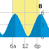 RR bridge tide chart for Thursday, April 8, 2021