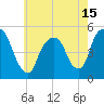 RR bridge tide chart for Saturday, May 15, 2021
