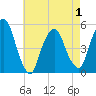 RR bridge tide chart for Saturday, May 1, 2021