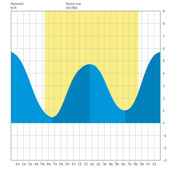 RR bridge tide chart for Monday, June 14, 2021