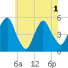 RR bridge tide chart for Tuesday, June 1, 2021