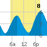 RR bridge tide chart for Tuesday, June 8, 2021