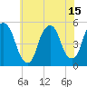 RR bridge tide chart for Thursday, July 15, 2021