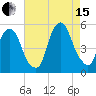RR bridge tide chart for Sunday, August 15, 2021