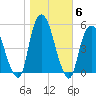 RR bridge tide chart for Saturday, November 6, 2021