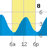 RR bridge tide chart for Tuesday, March 8, 2022