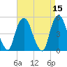 RR bridge tide chart for Friday, April 15, 2022