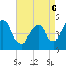 RR bridge tide chart for Friday, May 6, 2022