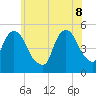 RR bridge tide chart for Wednesday, June 8, 2022