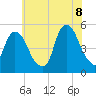 RR bridge tide chart for Friday, July 8, 2022