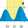 RR bridge tide chart for Saturday, July 9, 2022