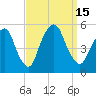 RR bridge tide chart for Thursday, September 15, 2022