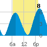 RR bridge tide chart for Thursday, September 8, 2022