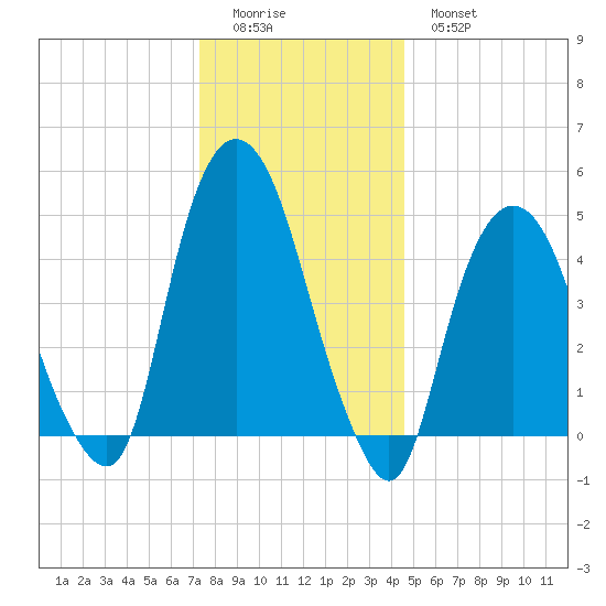 RR bridge tide chart for Saturday, December 24, 2022