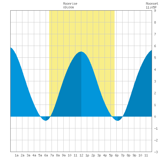 RR bridge tide chart for Friday, February 24, 2023