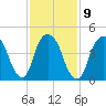 RR bridge tide chart for Thursday, February 9, 2023