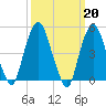 RR bridge tide chart for Monday, March 20, 2023