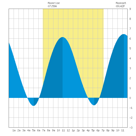 RR bridge tide chart for Thursday, March 23, 2023