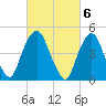 RR bridge tide chart for Monday, March 6, 2023